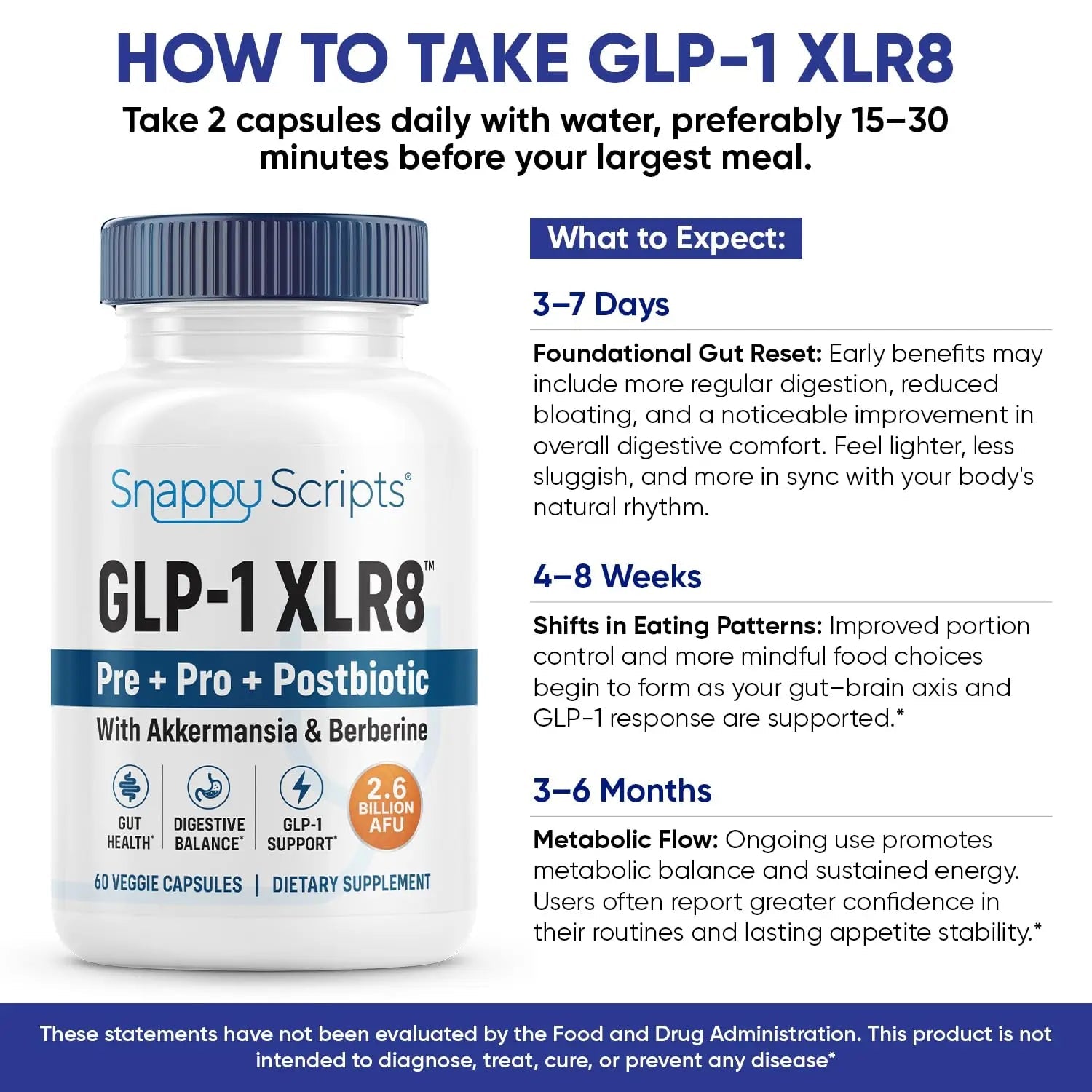 GLP-1 XLR8 Supplement for Weight Loss, Digestion, Constipation, Bloating Relief with Akkermansia 2.6 Billion AFU Live Prebiotic Probiotic Postbiotic Gut Health + Berberine for Women Men 360 Capsules Snappy Scripts buy australia supplements