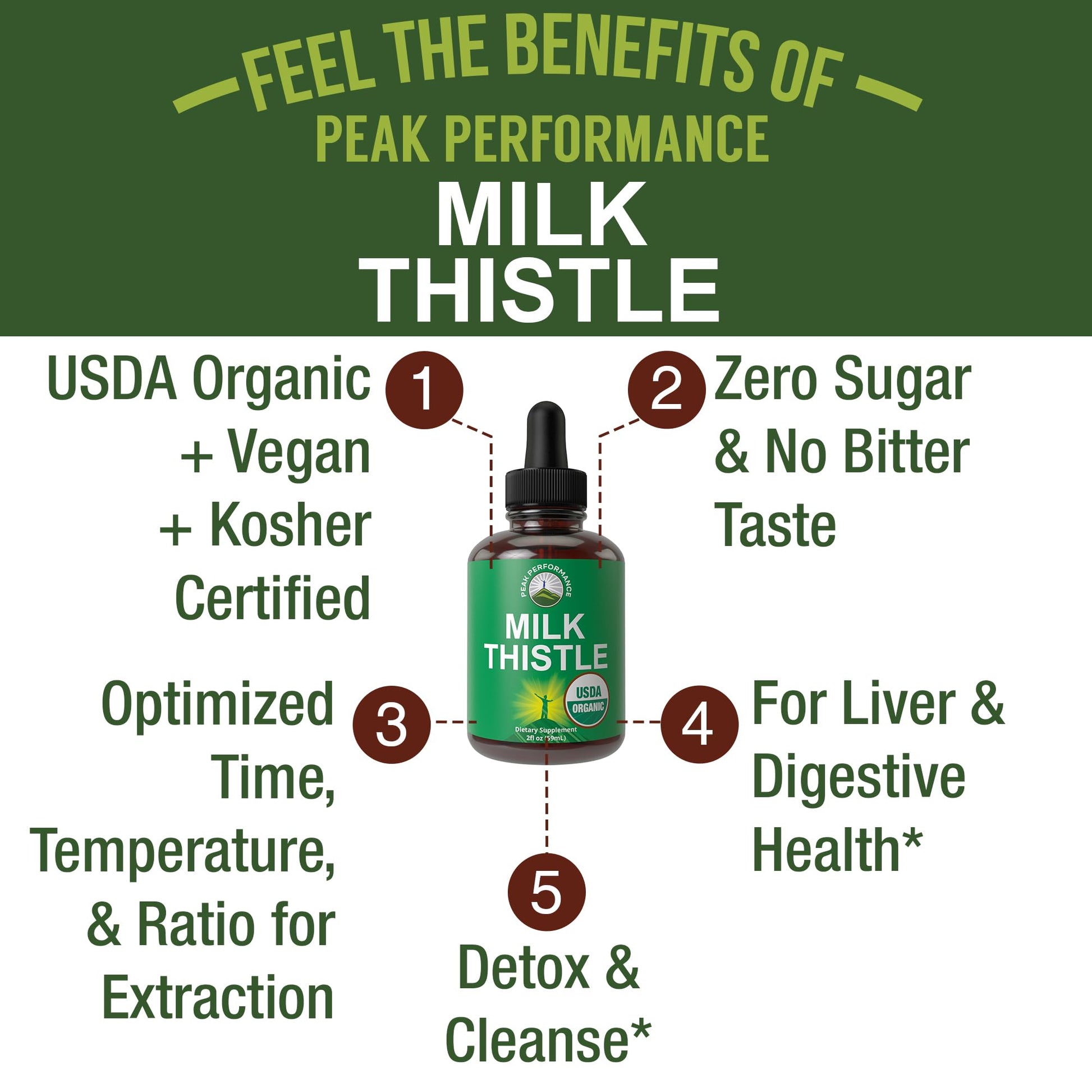 USDA Organic Milk Thistle Extract Vegan Liquid Drops. Liver Detox Herbal Supplement. Zero Sugar, Great for Digestion and A Cleanse. Pure Organic Milk Thistle Tincture Supplements for Women and Men Peak Performance buy australia supplements