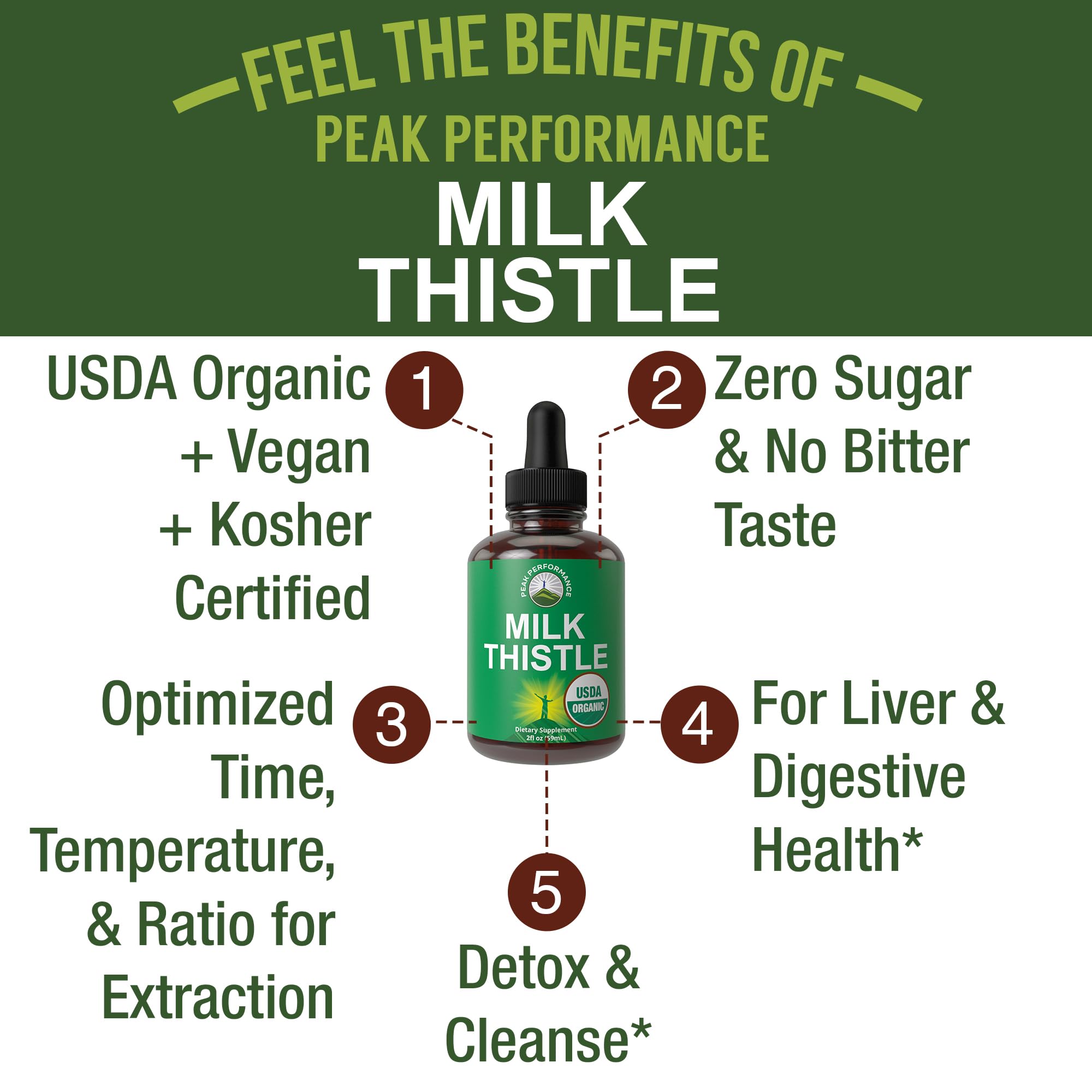 USDA Organic Milk Thistle Extract Vegan Liquid Drops. Liver Detox Herbal Supplement. Zero Sugar, Great for Digestion and A Cleanse. Pure Organic Milk Thistle Tincture Supplements for Women and Men Peak Performance buy australia supplements
