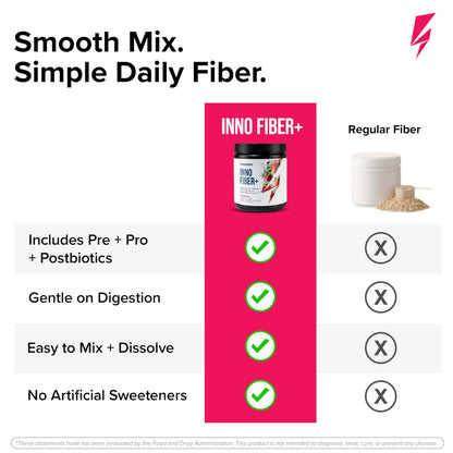 Inno Fiber+ 6g Daily 3-in-1 Fiber Supplement + Prebiotic, Probiotic, and Postbiotic for Men & Women, Supports Digestive Health, Gut Health, 30 Servings