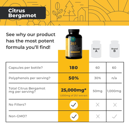Citrus Bergamot Extract 1000mg Capsules — Natural 25:1 Citrus Bergamot Supplement with 50% Polyphenols Extract and Black Pepper Eleva Nutrition