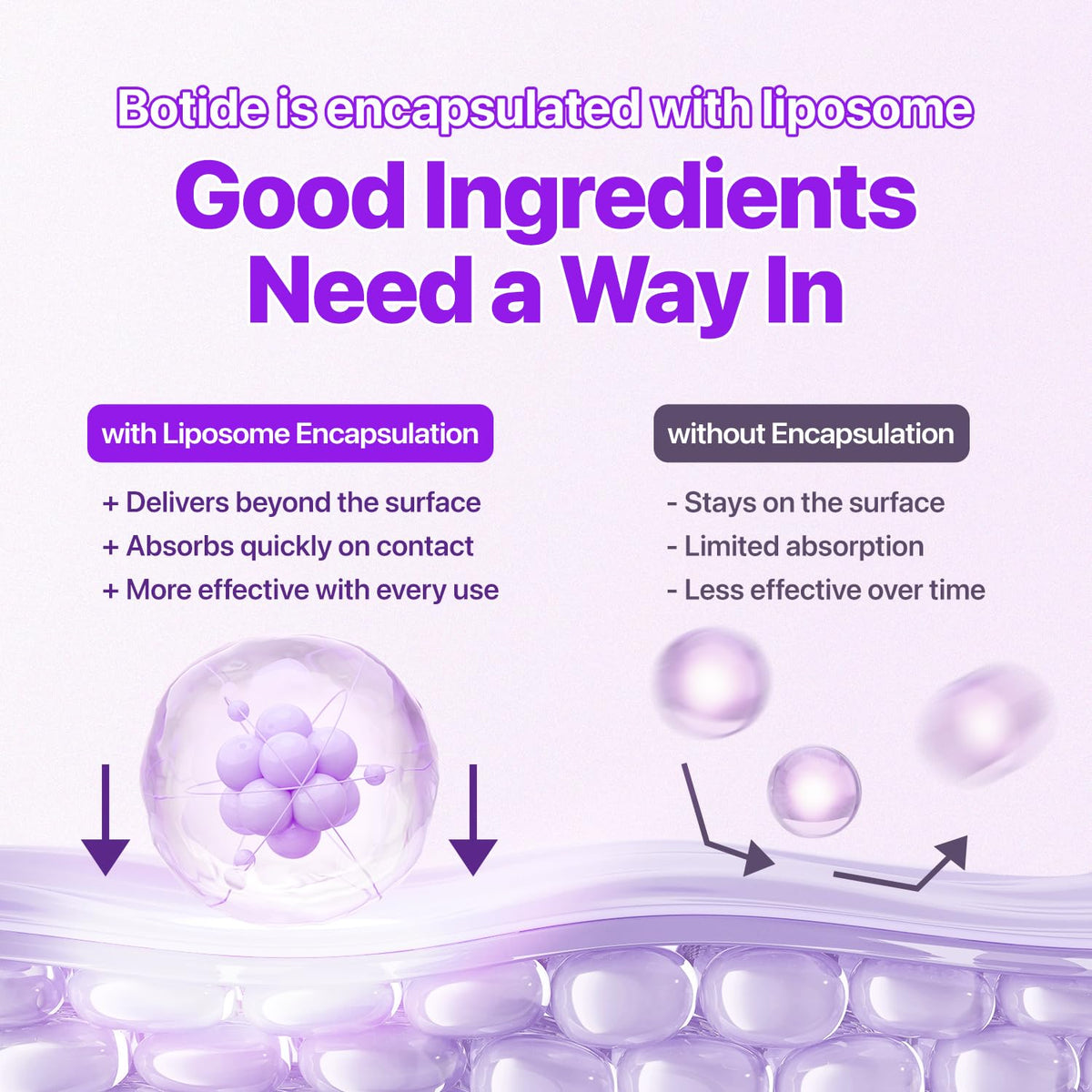 EIOM Botide Peptide Hydrogel Eye Patches for Dark Circles & Puffiness 60Pcs EIOM