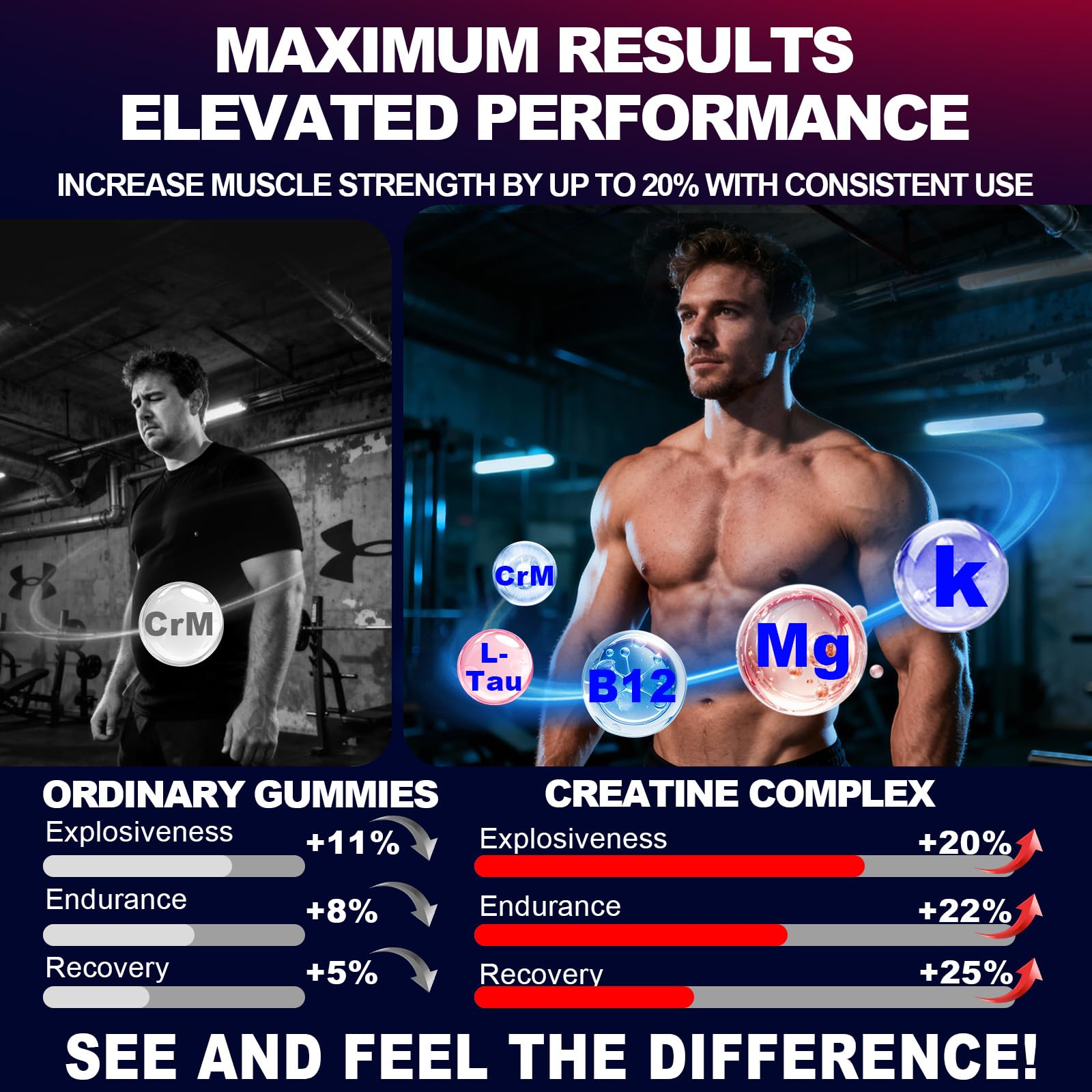KUKALY Creatine Monohydrate Gummies for Men & Women, 8500MG Creatine Gummies Sugar Free Mixed Flavored with L-Taurine, BCAA 2:1, B12 B6 for Boost Strength ZyterX buy australia supplements