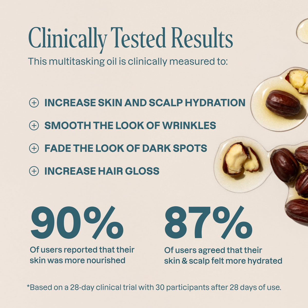 Cliganic Organic Jojoba Oil, 100% Pure (4oz) | Moisturizing for Face, Hair, Skin & Nails | Natural Cold Pressed Hexane Free | Base Carrier Oil Cliganic