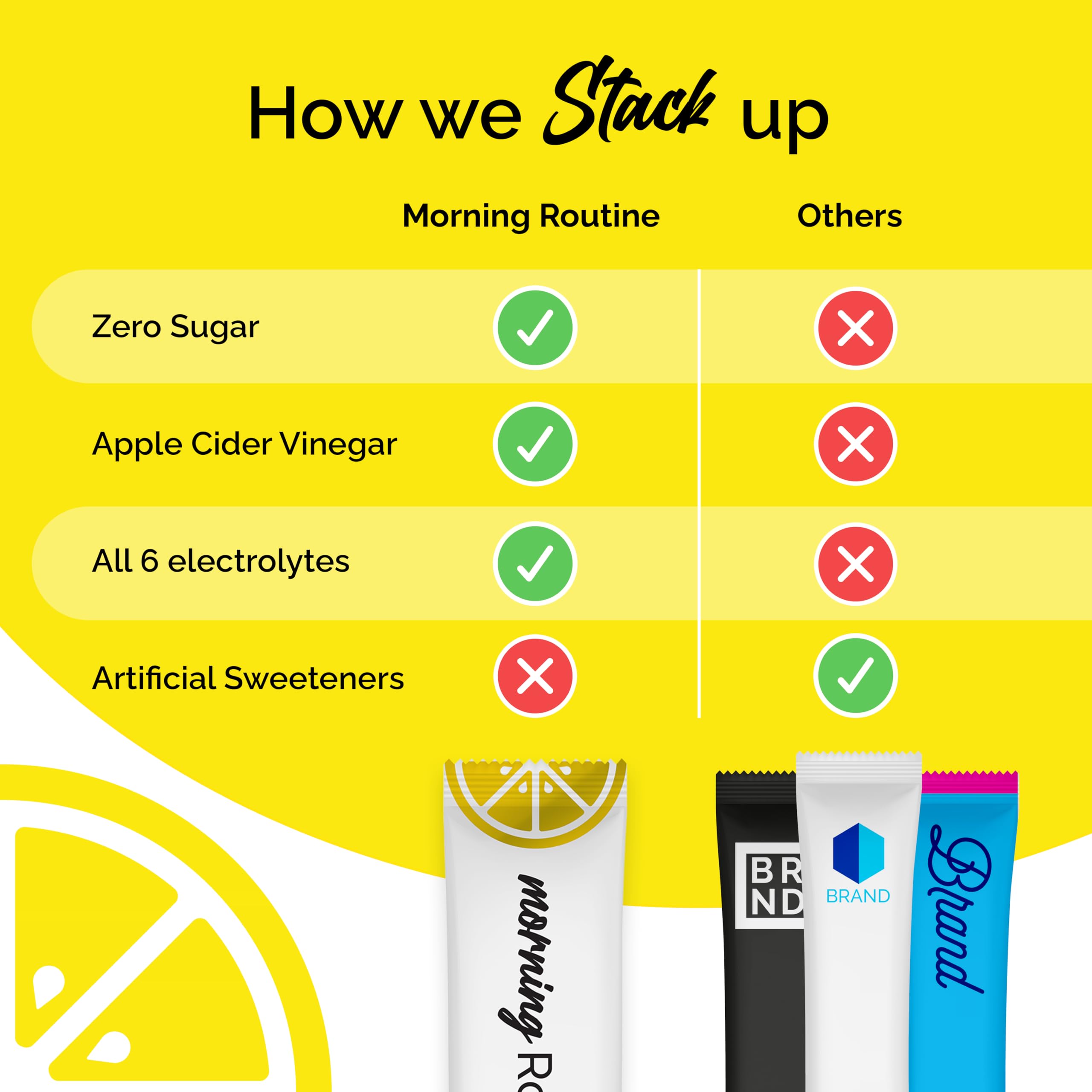 ROUTINE Morning Daily Hydration | Electrolyte Powder Packets | Lemon, Apple Cider Vinegar & Sea Salt Drink Mix | Sugar-Free, Keto & Paleo-Friendly | 3rd-Party ROUTINE buy australia supplements