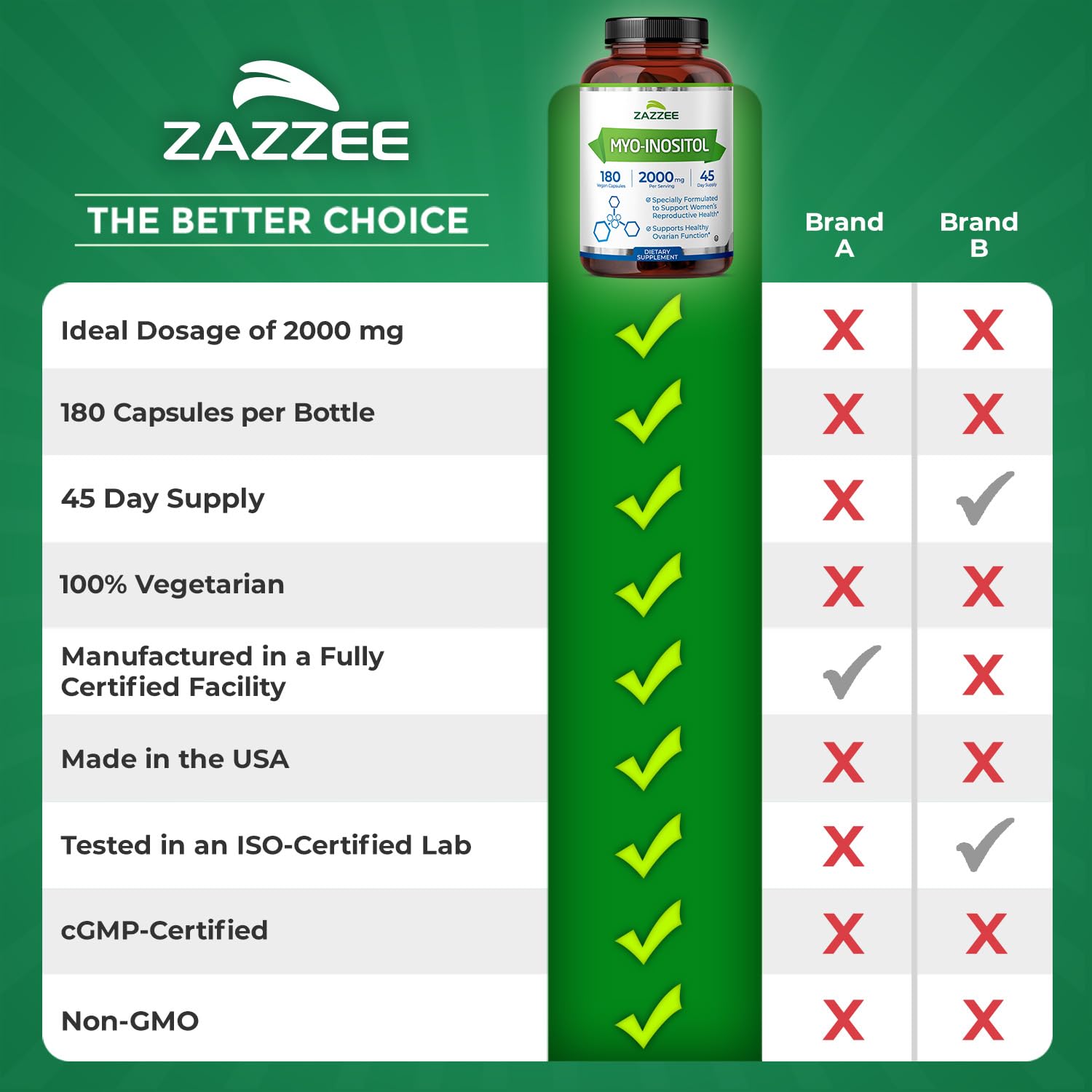 Zazzee Myo-Inositol Capsules, 2000 mg per Serving, 120 Vegan Capsules | Ideal Dosage for 40:1 Ratio, Certified Kosher, Hormone Balance & Healthy Ovarian Function Support, Non-GMO, Made in the USA Gsupps Australia