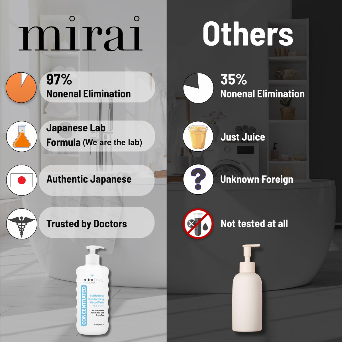 Mirai Clinical Persimmon Body Wash for Old People Smell, Nonenal® Solution Mirai