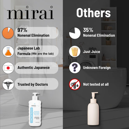 Mirai Clinical Persimmon Body Wash for Old People Smell, Nonenal® Solution Mirai