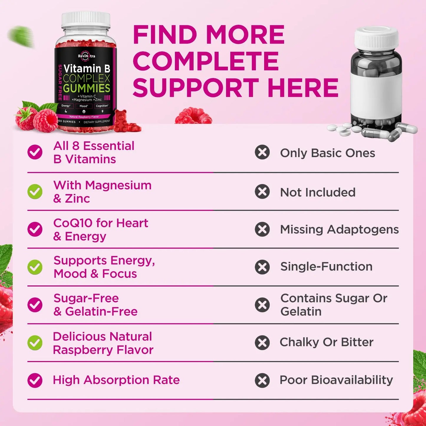 Vitamin B Complex Gummies for Women & Me, Vitamin B12, B1, B2, B3, B6, B7, B9 with Vitamin C, Zinc, Magnesium & CoQ10 for Energy, Brain, Nervous System & Mood, ReviNutra