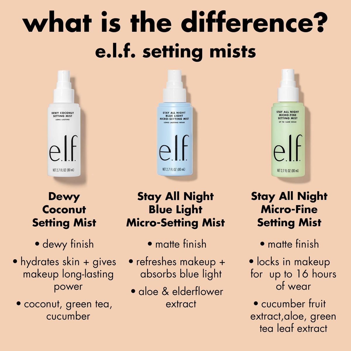 e.l.f. Stay All Night Micro-Fine Setting Mist, Hydrating & Refreshing Makeup Setting Spray For 16HR Wear-time, Vegan & Cruelty-Free, 2.7 Fl Oz e.l.f.