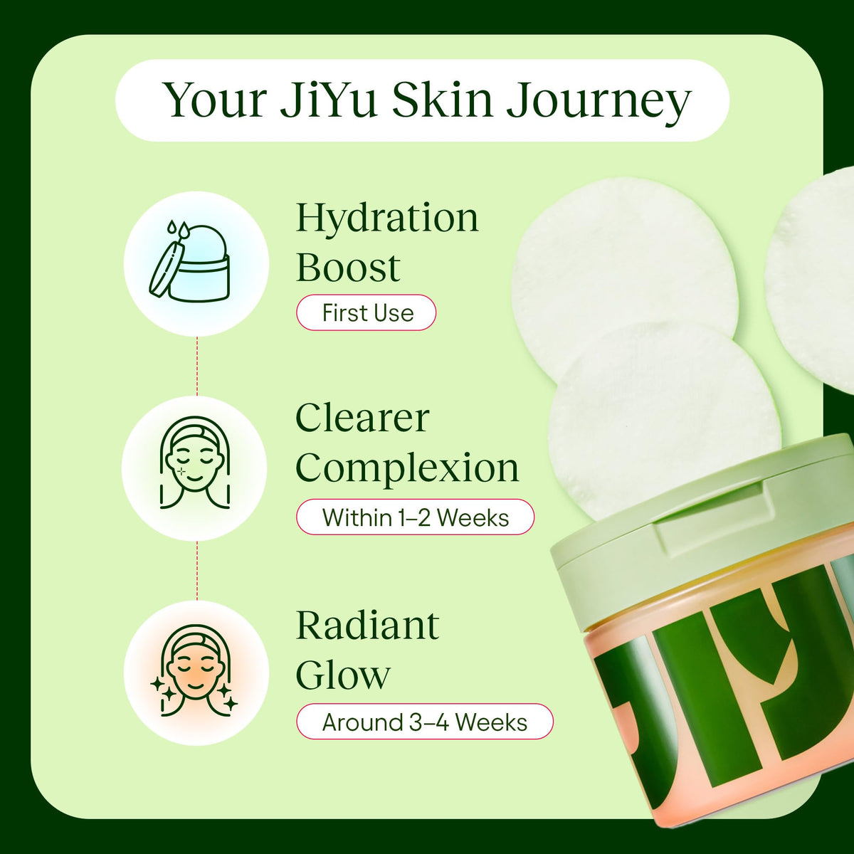 JIYU Toner Pads - Korean Skincare for Dark Spots, Wrinkles & Dull Skin - Hydrating Facial Treatment with Snail Mucin, Niacinamide, Peptides & Centella - 100 Count JIYU