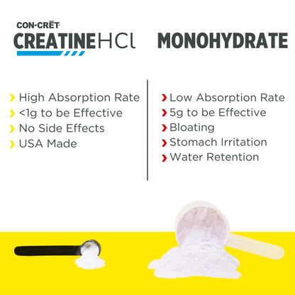 CON-CRET Creatine HCl Powder | Muscle, Cognitive, Cellular Energy Support | No Bloating or Cramps CON-CRET