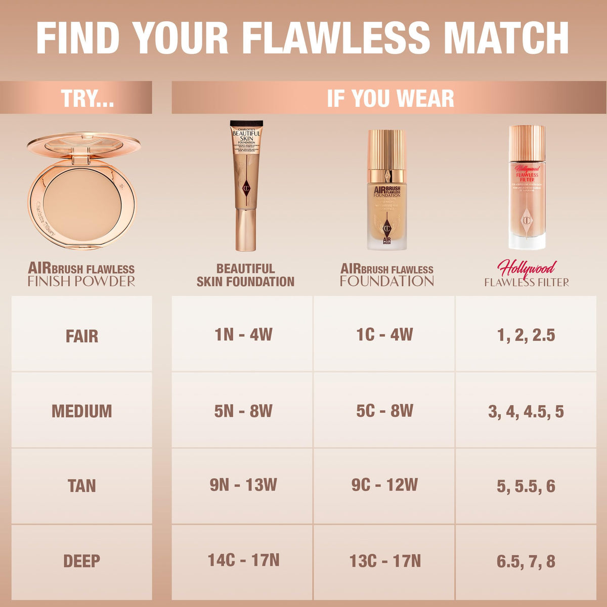Charlotte Tilbury Airbrush Flawless Finish Blurring & Setting Powder Charlotte Tilbury