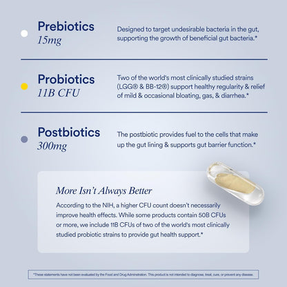 Ritual Synbiotic - Complete 3-in-1 Probiotic, Prebiotic, Postbiotic** - for Women and Men - to Support Gut, Digestive Health, Regularity, Bloating** - Vegan - One Daily Capsule - Mint - 30 Servings