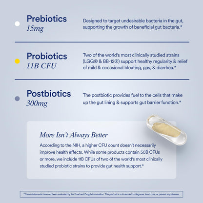 Ritual Synbiotic+ Probiotic, Prebiotic, Postbiotic, 3-in-1 Supplement for Gut Health and Digestive Support, Regularity, Bloat, Immune, Vegan Delayed-Released Daily Capsule, Women and Men, 30 Day RitualBuy Supplements Australia