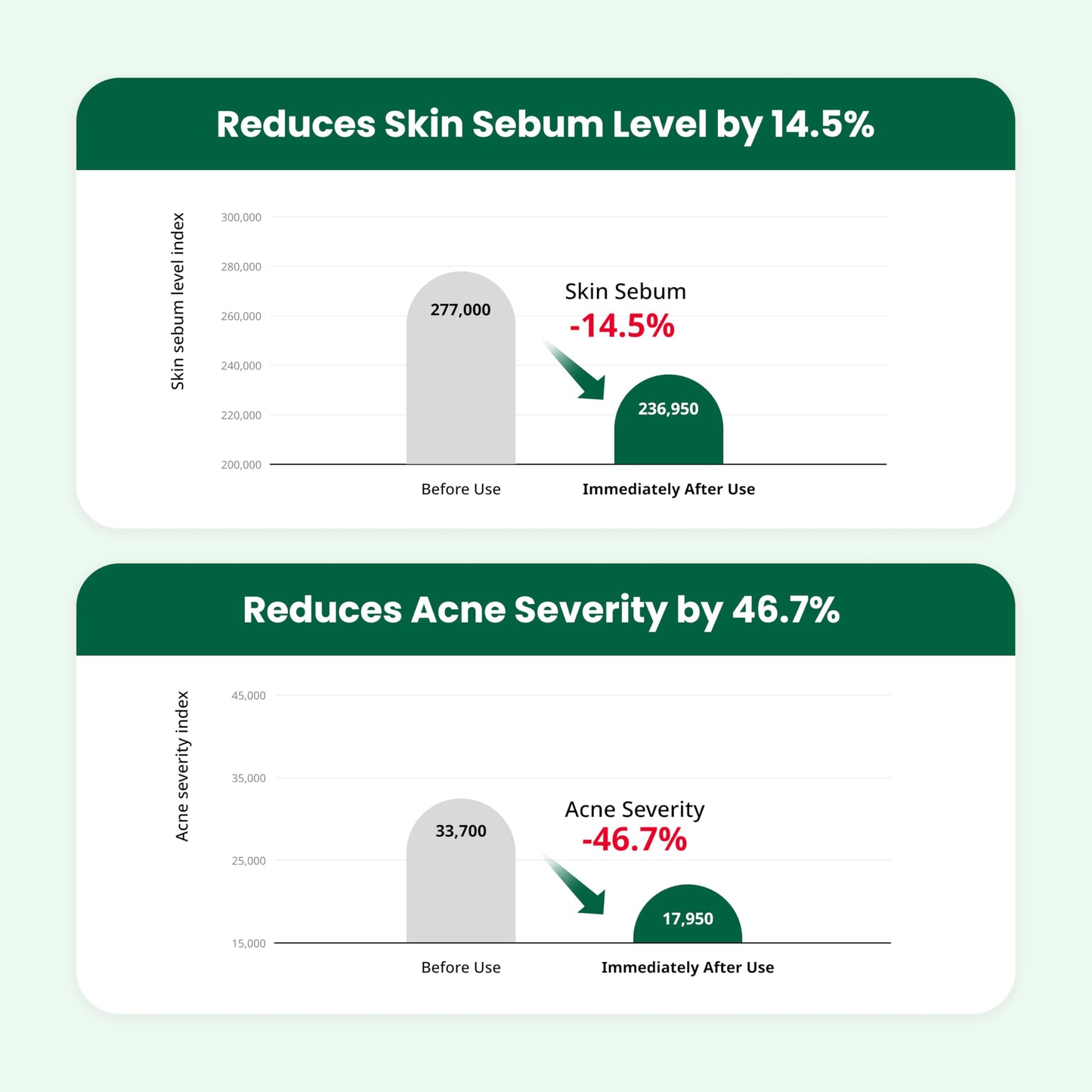 Dr. G R.E.D. Blemish Clear Soothing Cream - Calming Korean Moisturizer for Redness - Soothes Acne & Irritation Dr.G