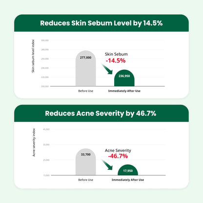 Dr. G R.E.D. Blemish Clear Soothing Cream - Calming Korean Moisturizer for Redness - Soothes Acne & Irritation Dr.G