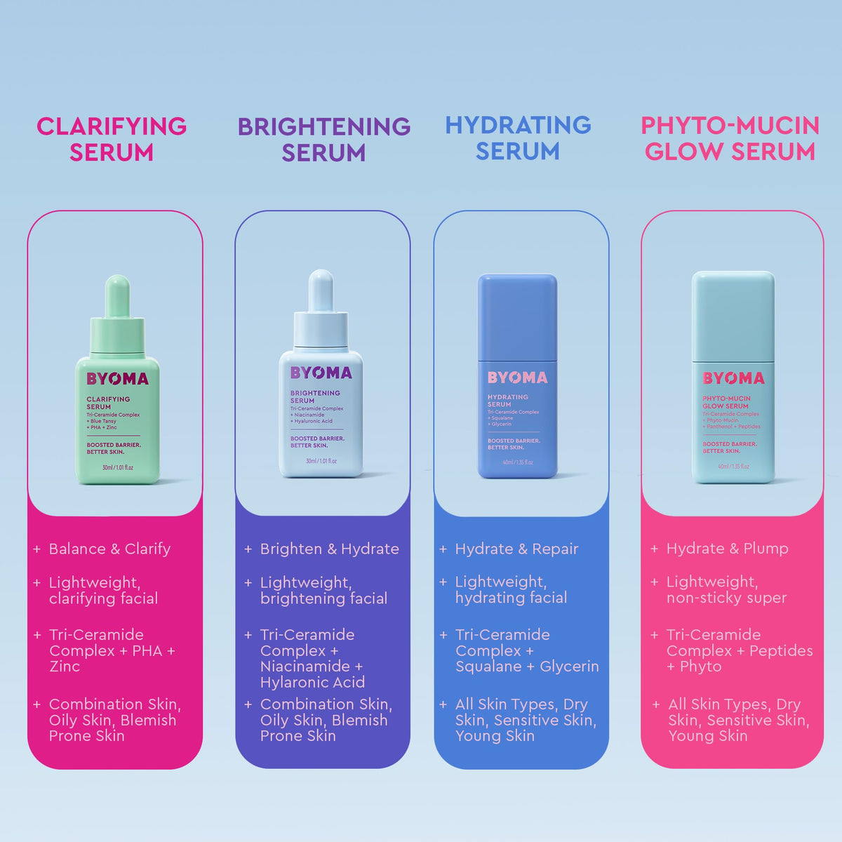 BYOMA Hydrating Serum - Moisturizing Face Serum, New & Improved Packaging BYOMA