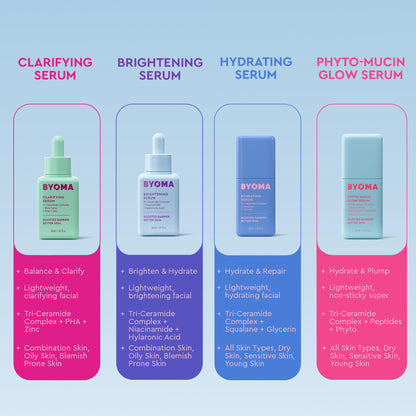 BYOMA Hydrating Serum - Moisturizing Face Serum, New & Improved Packaging BYOMA