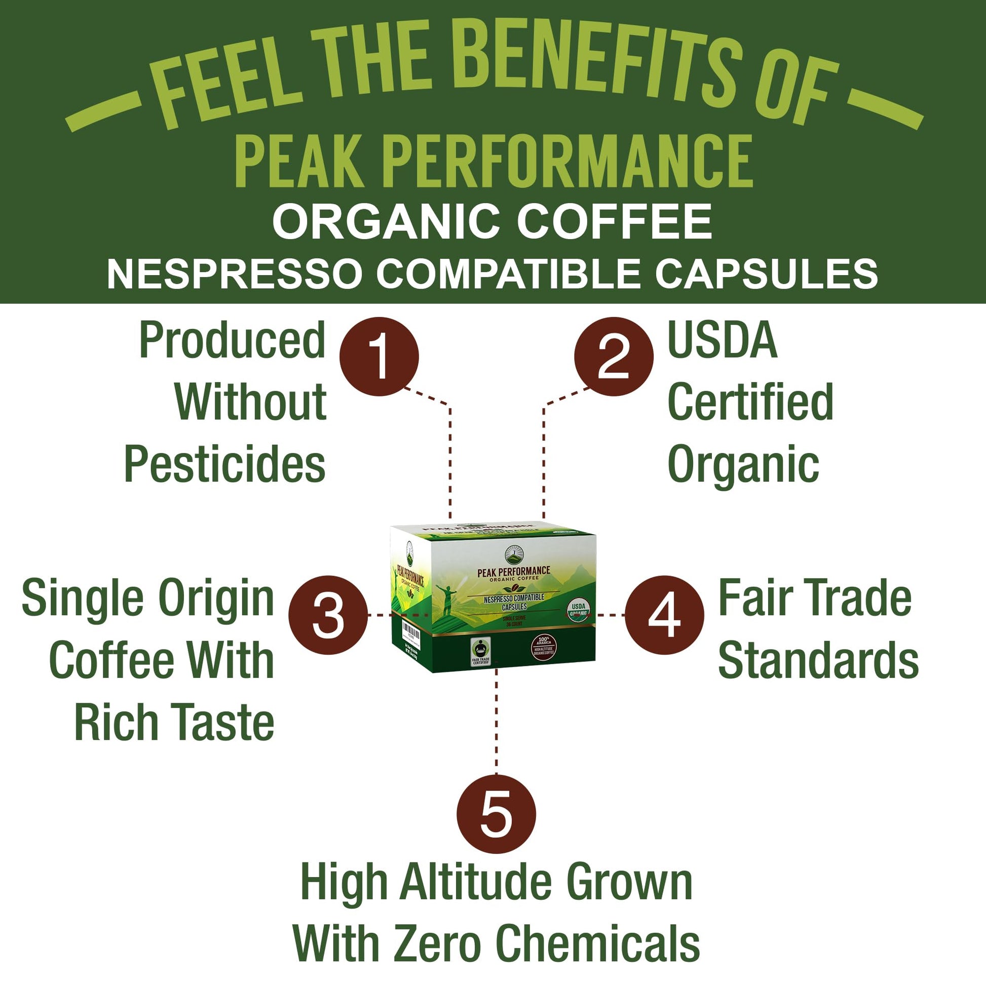 Peak Performance Organic Capsules for Nespresso Machines - Fair Trade, Low Acid, Organic Espresso Coffee Pods (36 Count) Compatible with All Nespresso Capsule Brewers - Medium Roast Single Serve Pod Peak Performance buy australia supplements