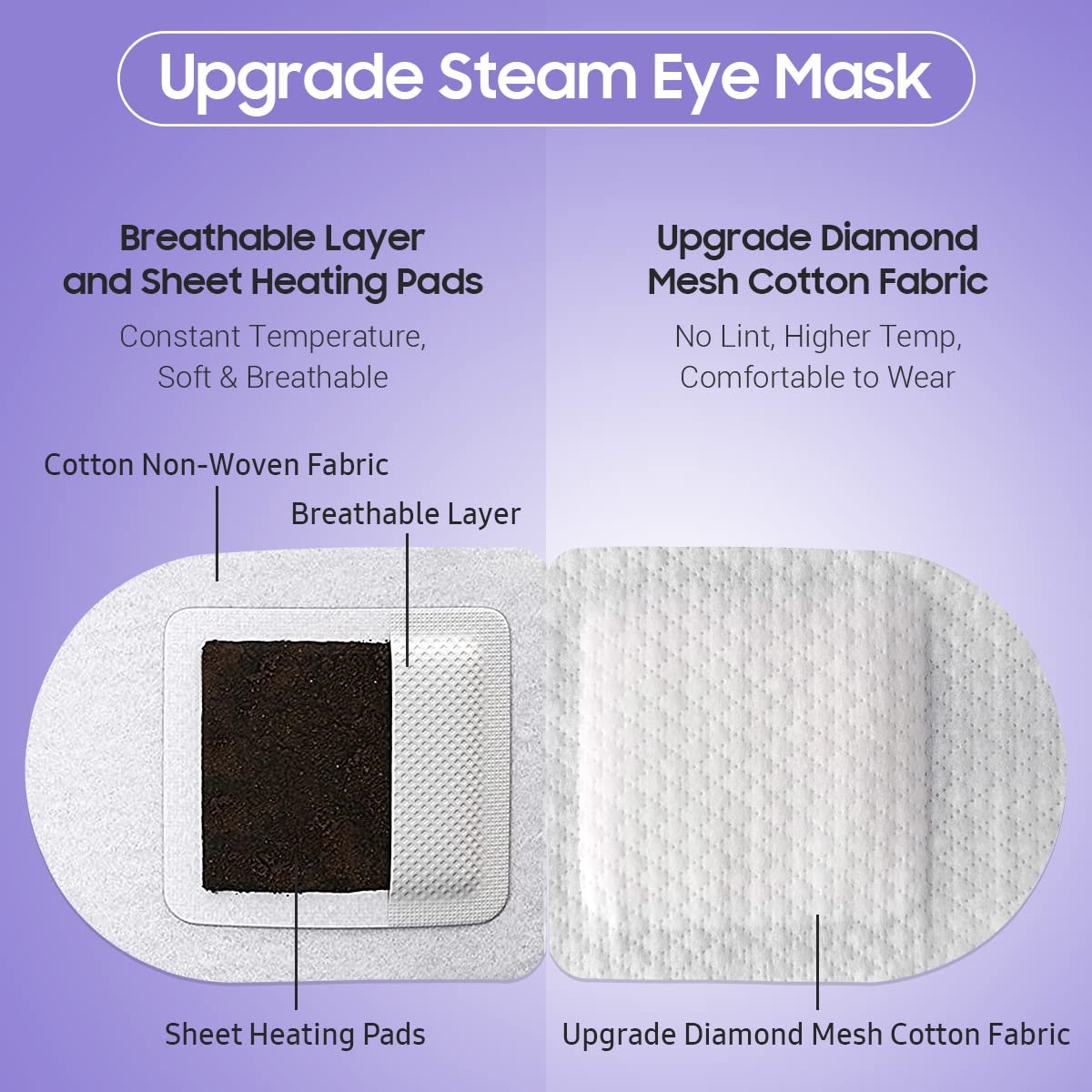 BeHoomi Steam Eye Mask, 10Packs Heated Eye Mask, Self Heating Disposable SPA Warm Compress for Eyes Sleep Mask, Travel Essentials & Relaxation Gifts for Women (Lavender Scent) BeHoomi