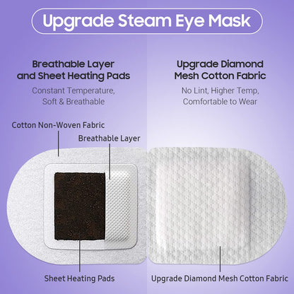 BeHoomi Steam Eye Mask, 10Packs Heated Eye Mask, Self Heating Disposable SPA Warm Compress for Eyes Sleep Mask, Travel Essentials & Relaxation Gifts for Women (Lavender Scent) BeHoomi
