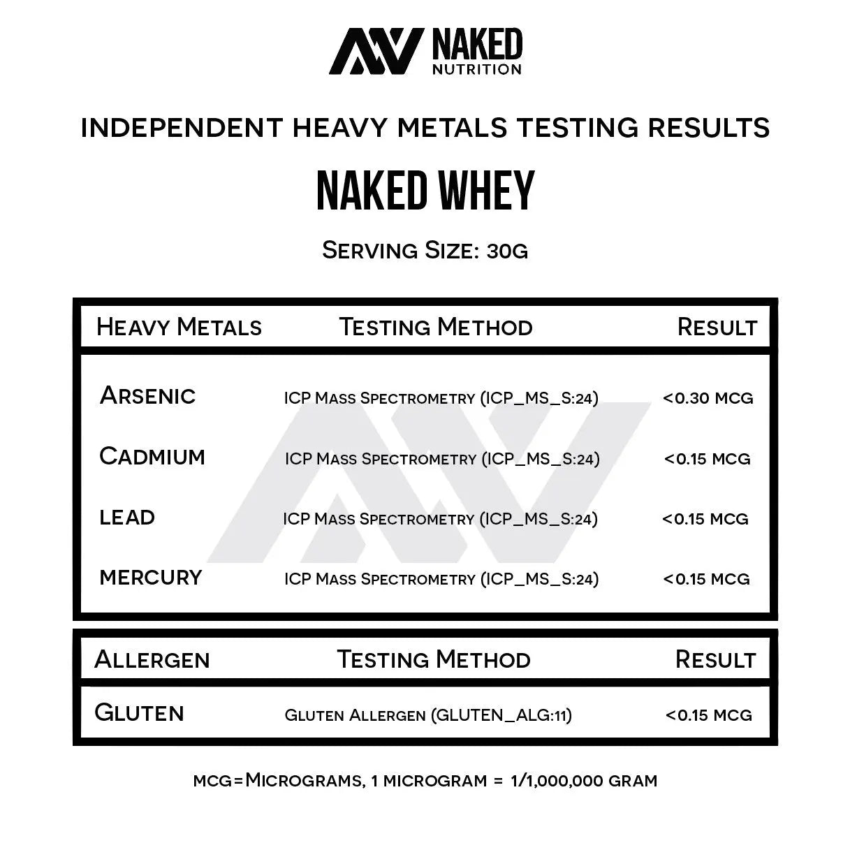NAKED Whey 1Lb - Only 1 Ingredient, Grass Fed Whey Protein Powder, NSF Certified, Undenatured, No Gmos, No Soy, Gluten Free NAKED