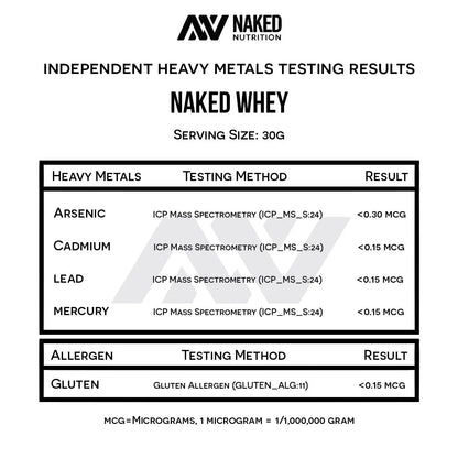 NAKED Whey 1Lb - Only 1 Ingredient, Grass Fed Whey Protein Powder, NSF Certified, Undenatured, No Gmos, No Soy, Gluten Free NAKED