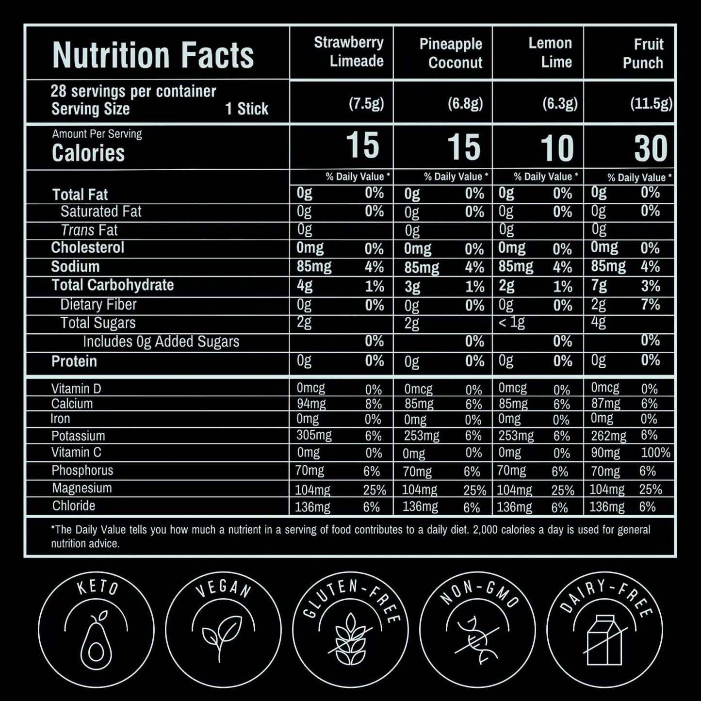 FlavCity Electrolytes Powder Packets - 28 Hydration Packets, Variety Pack - No Added Sugar - Hydration Powder with Real Fruit & Unrefined Sea Salt FlavCity