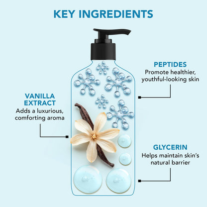 Botanic Hearth Vanilla Body Wash – Hydrating 5-in-1 Shower Gel with Warm Vanilla Aroma Botanic Hearth