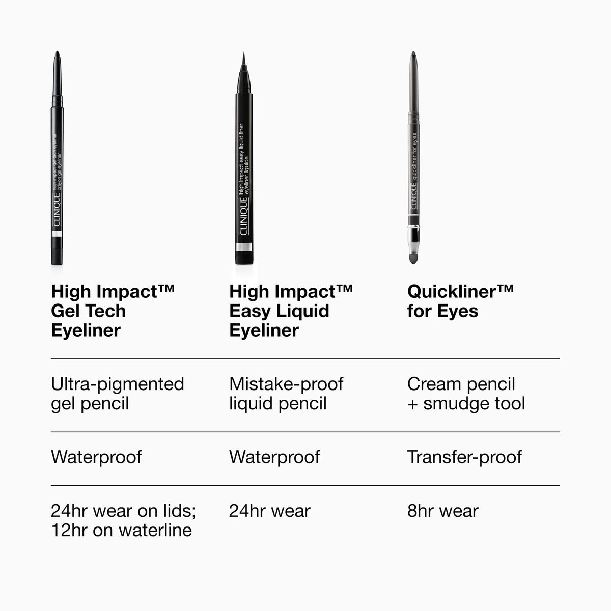 Clinique High Impact Gel Tech Eyeliner Pencil | Waterproof, Smudge Resistant + Safe For Sensitive Eyes, Black Honey Clinique