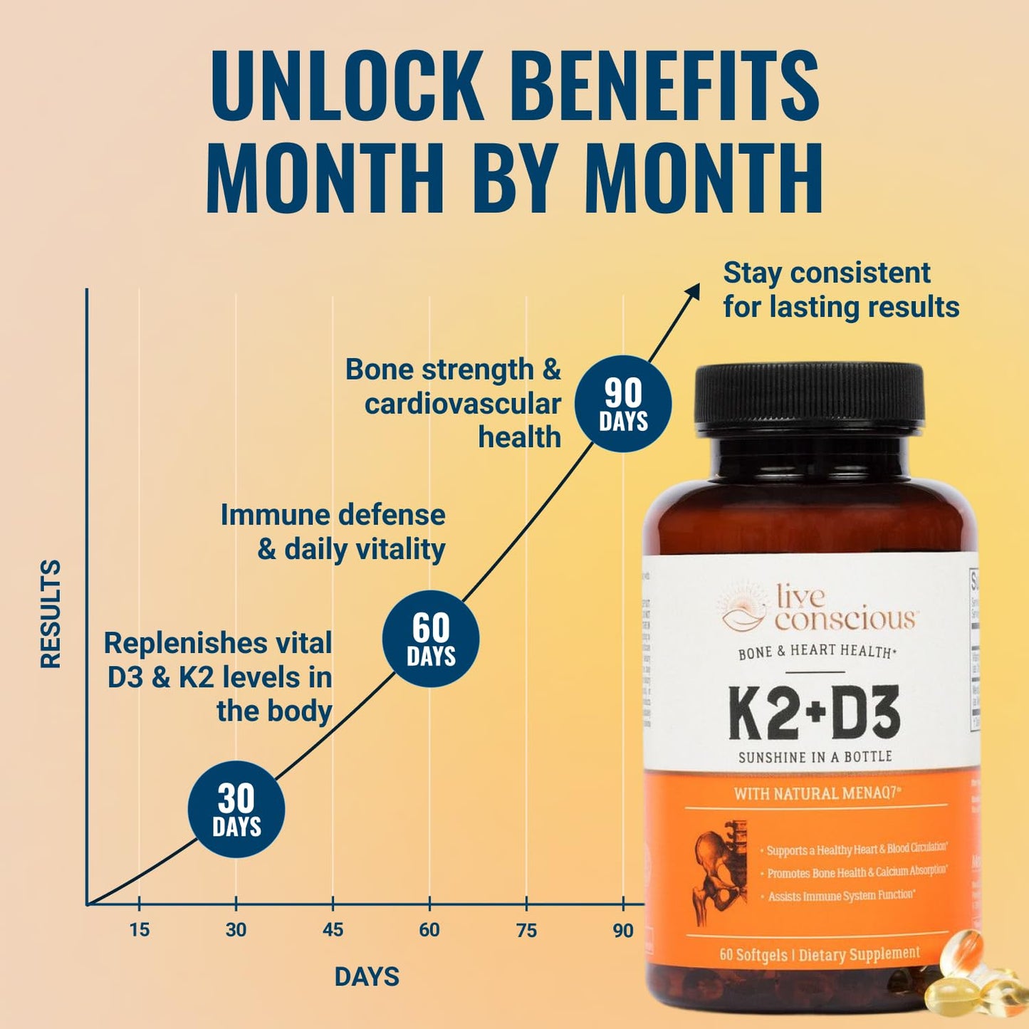 Live Conscious Vitamin K2 MK7 with D3 Supplement | Bone & Heart Health Support - Patented Vitamin K & Vitamin D3 5000 IU - 60 Softgels Live Conscious