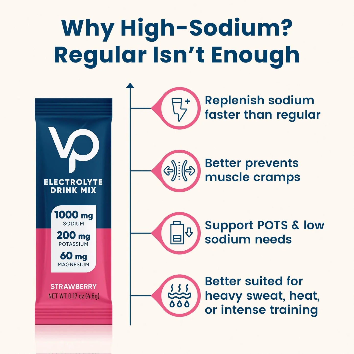 Venture Pal High Sodium Sugar Free Electrolytes Powder Packet - Hydration Packets with Vitamin, Sodium & Potassium | Zero Calories | Vegan, Keto & Paleo Friendly Venture Pal