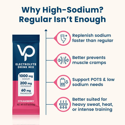 Venture Pal High Sodium Sugar Free Electrolytes Powder Packet - Hydration Packets with Vitamin, Sodium & Potassium | Zero Calories | Vegan, Keto & Paleo Friendly Venture Pal