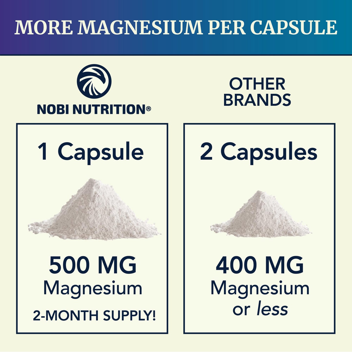 Magnesium Citrate Complex 500 MG for Constipation & Digestion Support | High Absorption Magnesium Supplement | Citrato de Magnesio | Calm & Relaxation Nobi Nutrition