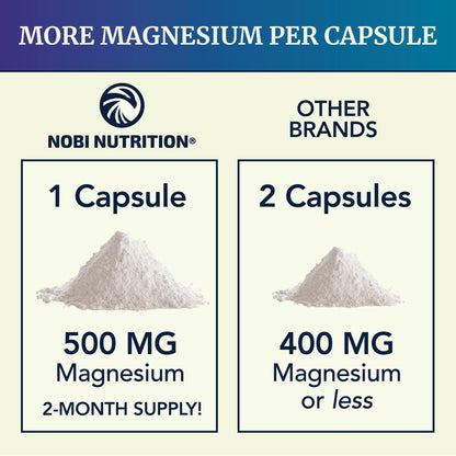 Magnesium Citrate Complex 500 MG for Constipation & Digestion Support | High Absorption Magnesium Supplement | Citrato de Magnesio | Calm & Relaxation Nobi Nutrition
