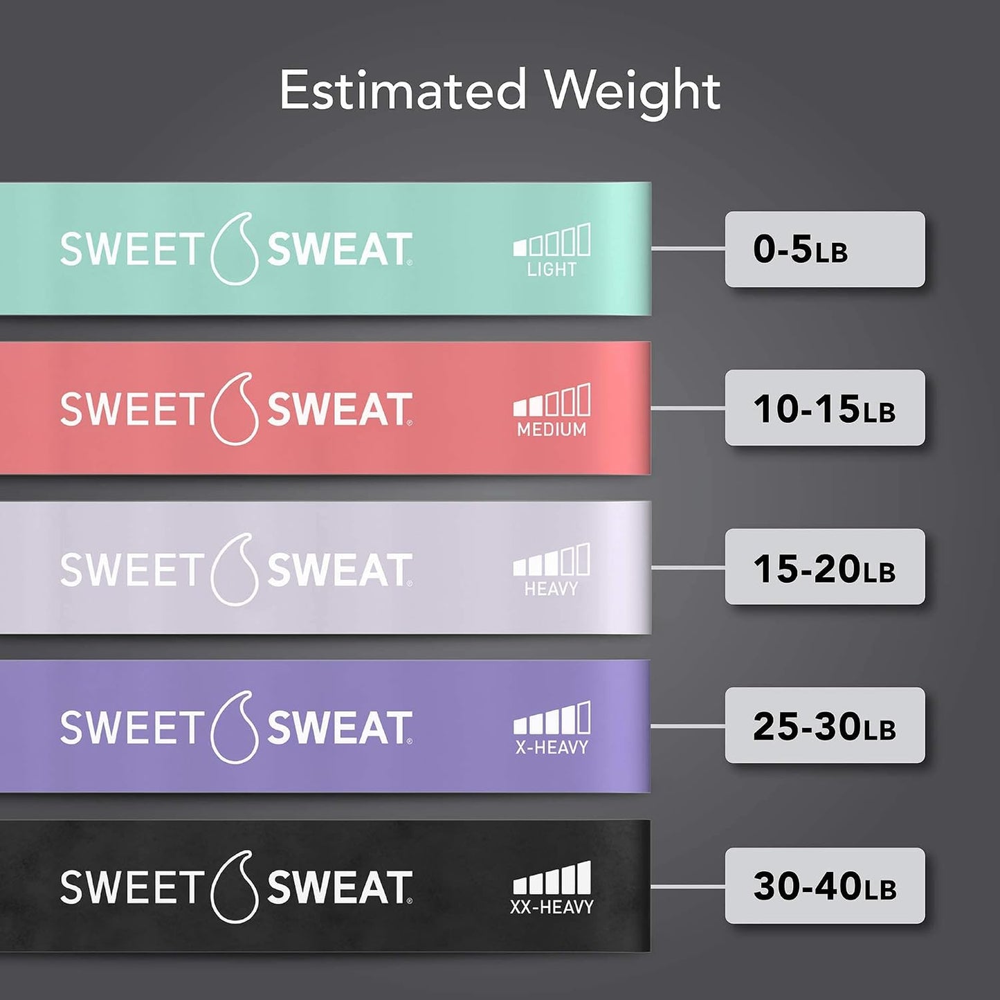 Sweet Sweat Mini Loop Resistance Bands - Set of 5 | Exercise Hip Booty Bands for Squats, Lunges, Physical Therapy, Yoga, Pilates, Rehab & Home or Gym Workouts Gsupps Australia
