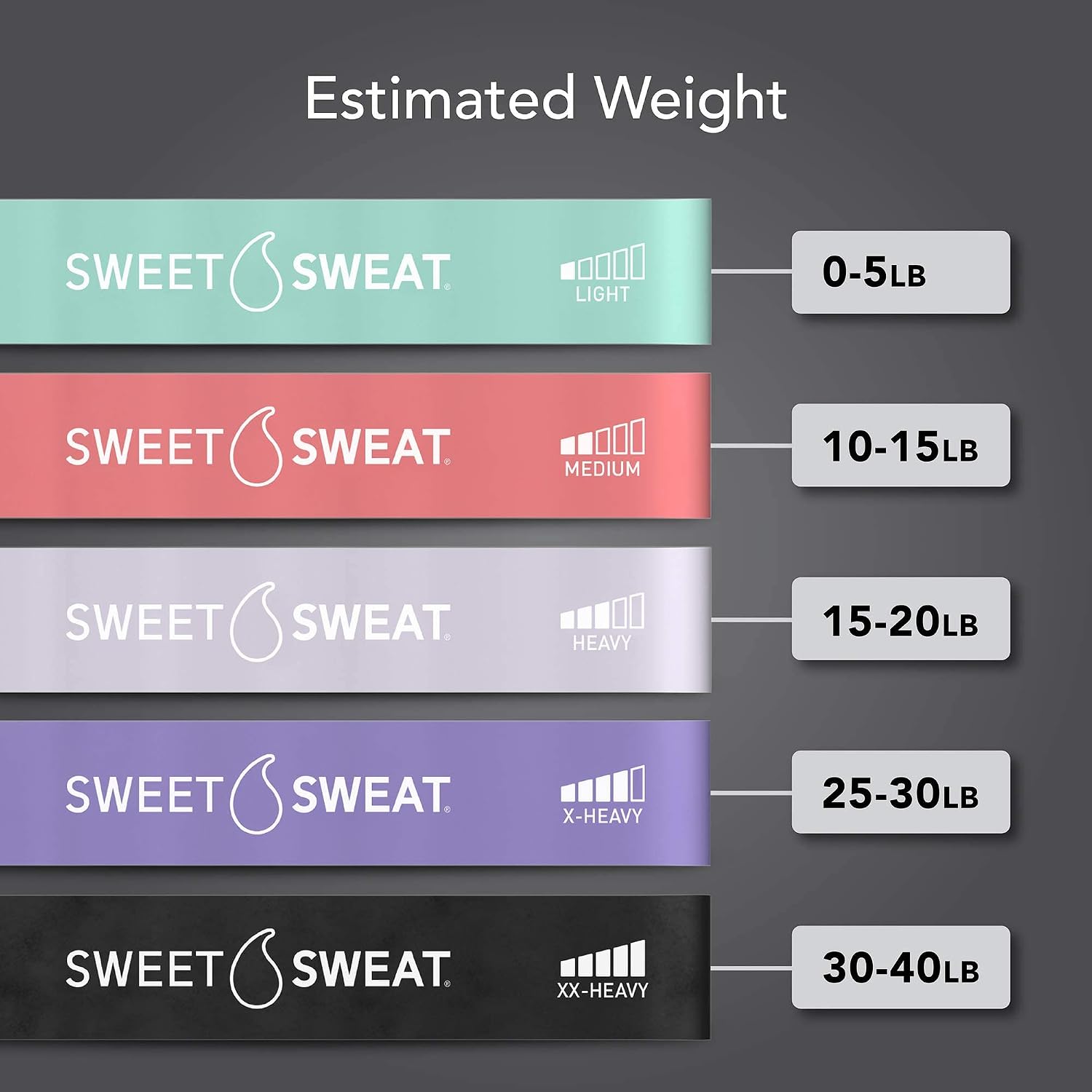 Sweet Sweat Mini Loop Resistance Bands - Set of 5 | Exercise Hip Booty Bands for Squats, Lunges, Physical Therapy, Yoga, Pilates, Rehab & Home or Gym Workouts Gsupps Australia