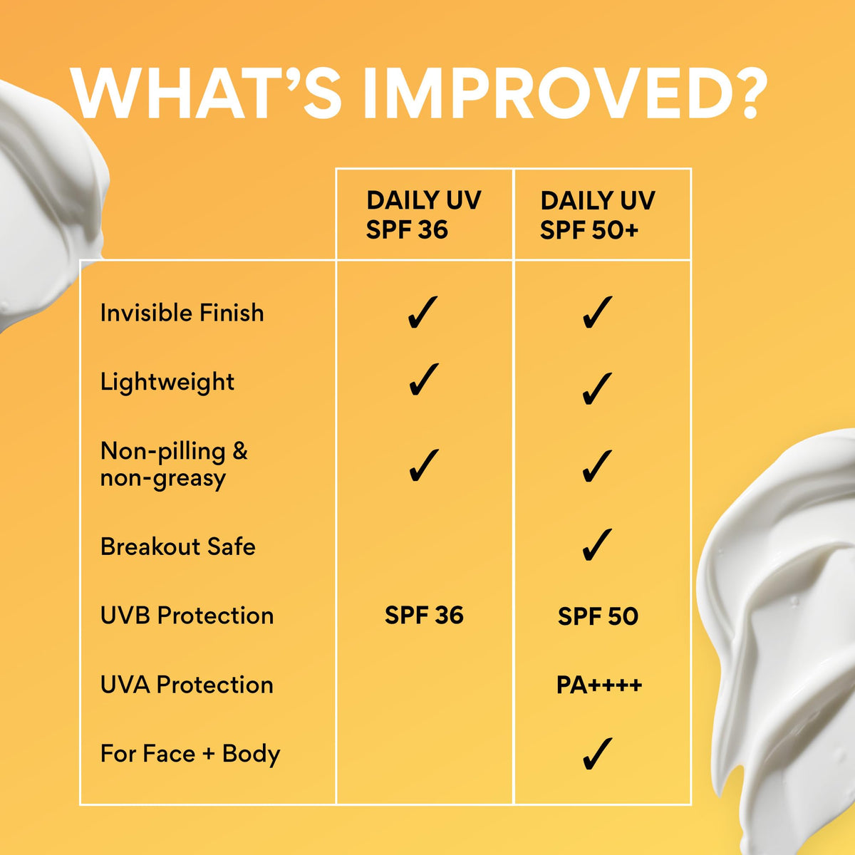 innisfree Daily UV Defense Sunscreen SPF 50+ PA++++, Korean Face & Body Sunscreen, Invisible Finish, Broad Spectrum, No White Cast, Lightweight, Hydrating, Available in Gift Sets & Jumbo innisfree