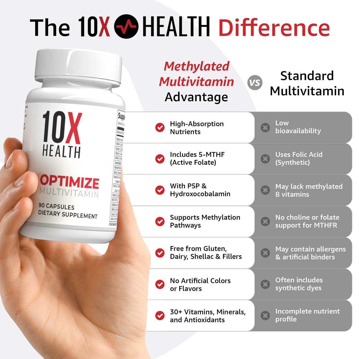 10X Health Optimize Methylated Multivitamin for Men - 90 Capsules, 34 in 1 Formula with 800 mcg of Vitamin B12, 5-MTHF, NAC 10X Health System