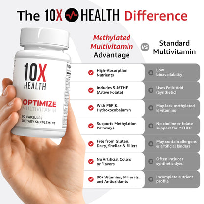 10X Health Optimize Methylated Multivitamin for Men - 90 Capsules, 34 in 1 Formula with 800 mcg of Vitamin B12, 5-MTHF, NAC 10X Health System