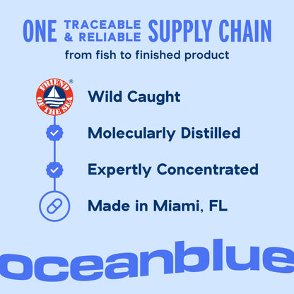 Oceanblue Professional Omega-3 2100 – 180 ct – Triple Strength Burpless Fish Oil Supplement with High-Potency EPA, DHA, DPA Oceanblue