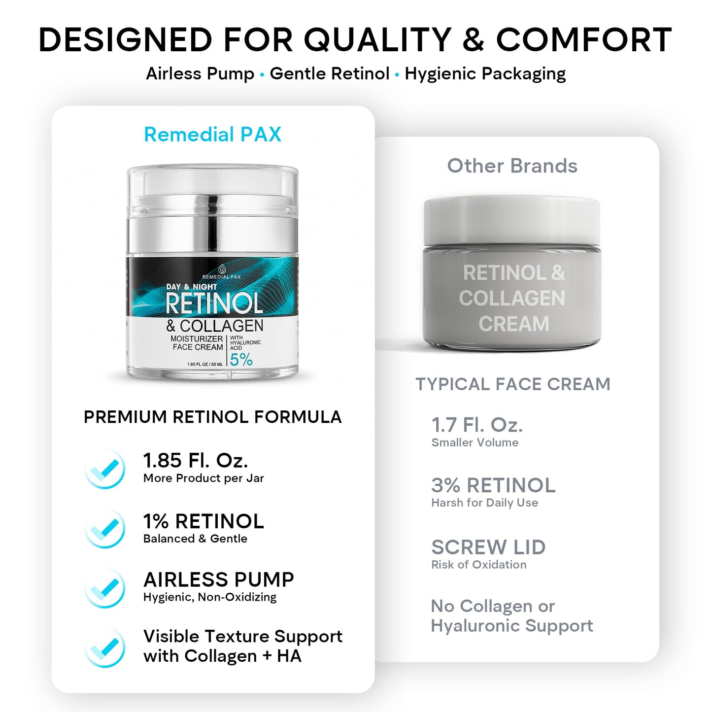 Face Moisturizer Retinol Cream, Anti Aging Neck Firming Cream, Collagen Day & Night Face Cream with Hyaluronic Acid for Women & Men, 1.85 Fl Oz REMEDIAL PURITY AESTHETICS EXPERIENCE