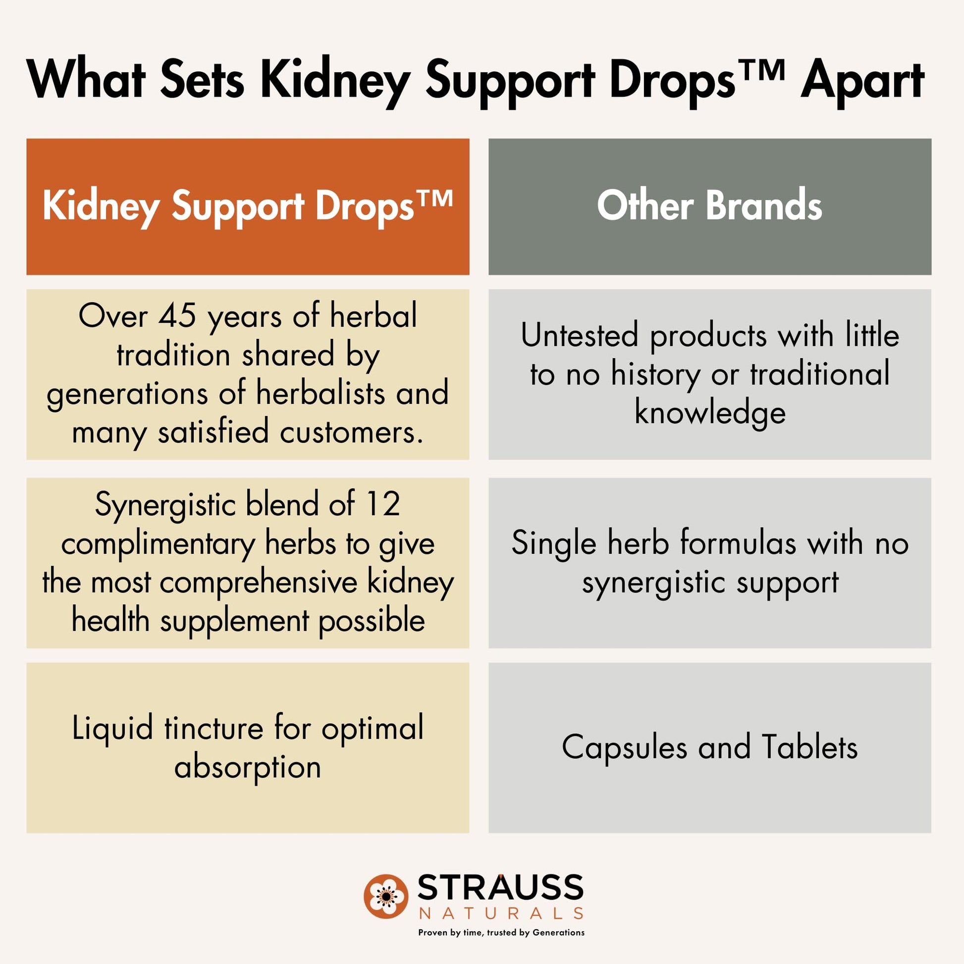 Strauss Naturals Kidney Support Drops – Herbal Kidney Support Supplement for Men and Women – Helps with Kidney Health and Urinary Tract Function – Vegan & Non-GMO – Spearmint Flavored – 100 ml Bottle Strauss Heartdrops buy australia supplements