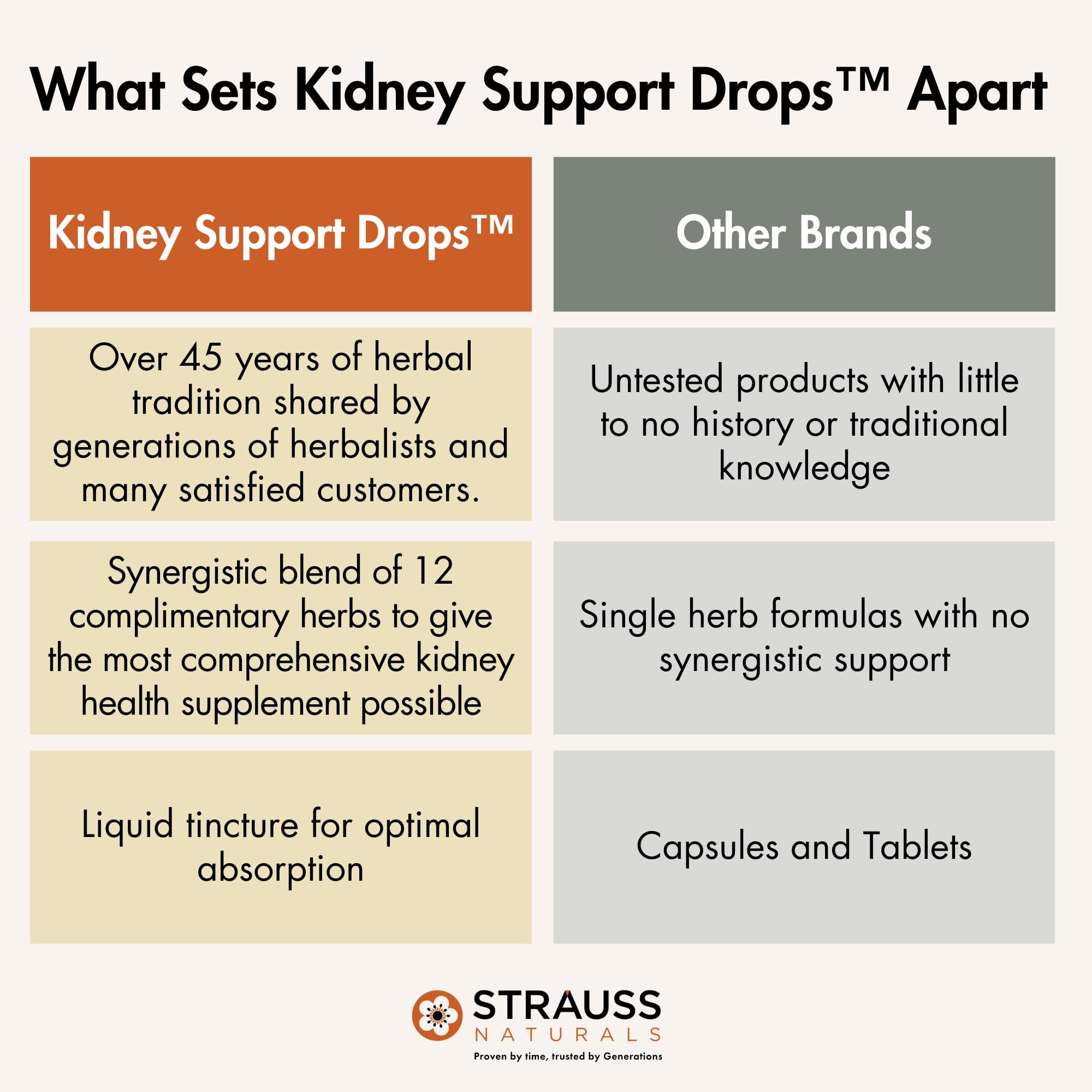 Strauss Naturals Kidney Support Drops – Herbal Kidney Support Supplement for Men and Women – Helps with Kidney Health and Urinary Tract Function – Vegan & Non-GMO – Spearmint Flavored – 100 ml Bottle Strauss Heartdrops buy australia supplements