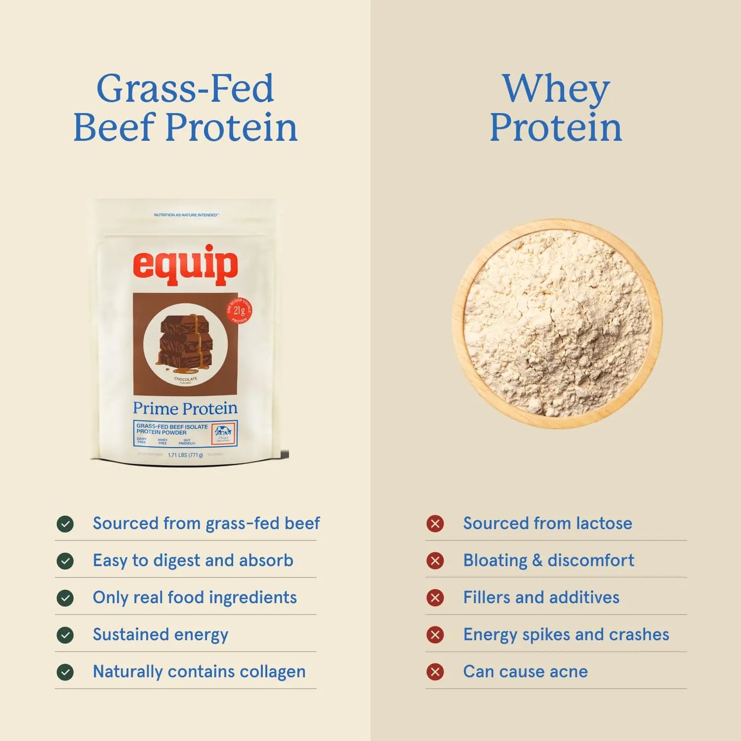 Equip Foods Prime Protein Powder | Clean, Grass Fed Beef Protein Powder | Carnivore Protein Isolate | Paleo, Keto Friendly | Gluten & Dairy Free | Helps Build & Repair Tissue Equip