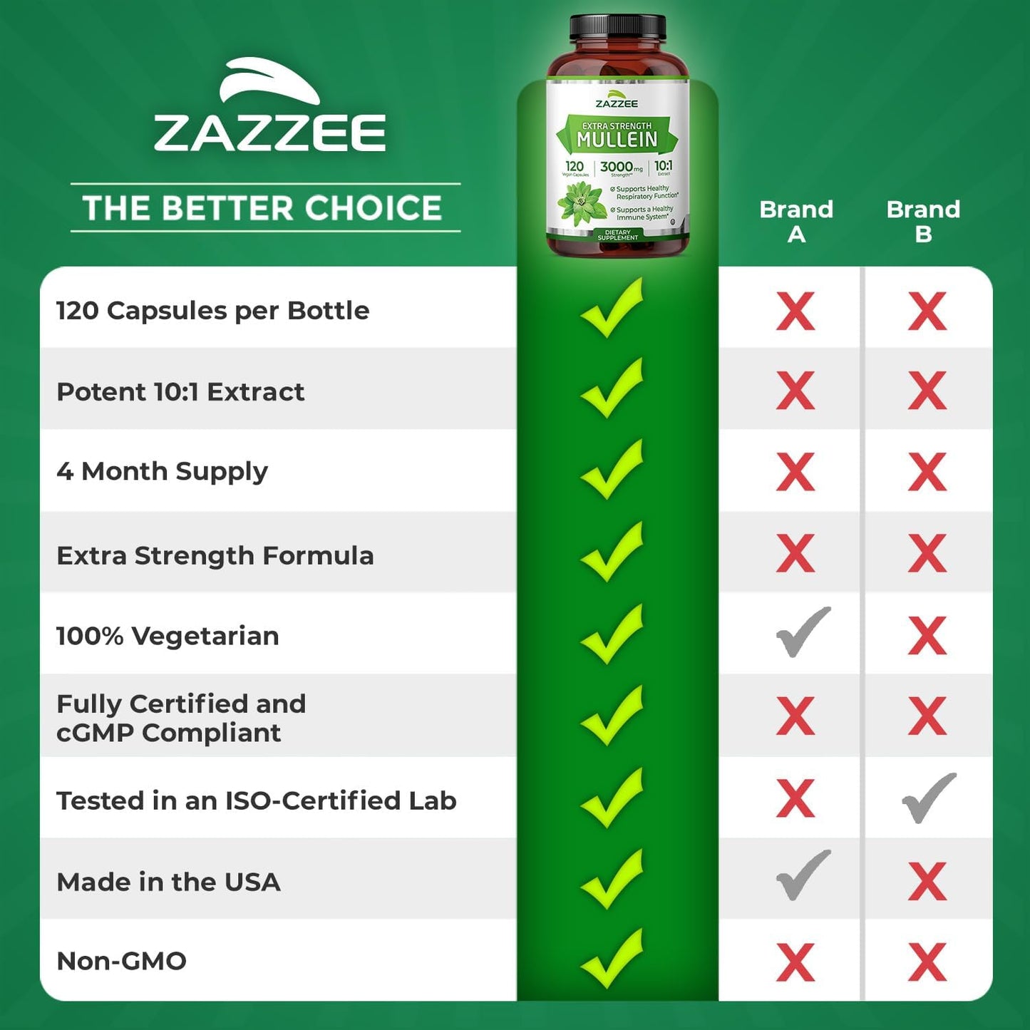 Zazzee Extra Strength Mullein Leaf 10:1 Extract, 120 Vegan Capsules | 4 Month Supply, Respiratory & Lung Support, Certified Kosher, 100% Pure Leaf Powder, Verbascum Thapsus, Non-GMO, Made in USA Gsupps Australia