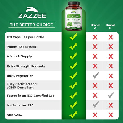 Zazzee Extra Strength Mullein Leaf 10:1 Extract, 120 Vegan Capsules | 4 Month Supply, Respiratory & Lung Support, Certified Kosher, 100% Pure Leaf Powder, Verbascum Thapsus, Non-GMO, Made in USA Gsupps Australia