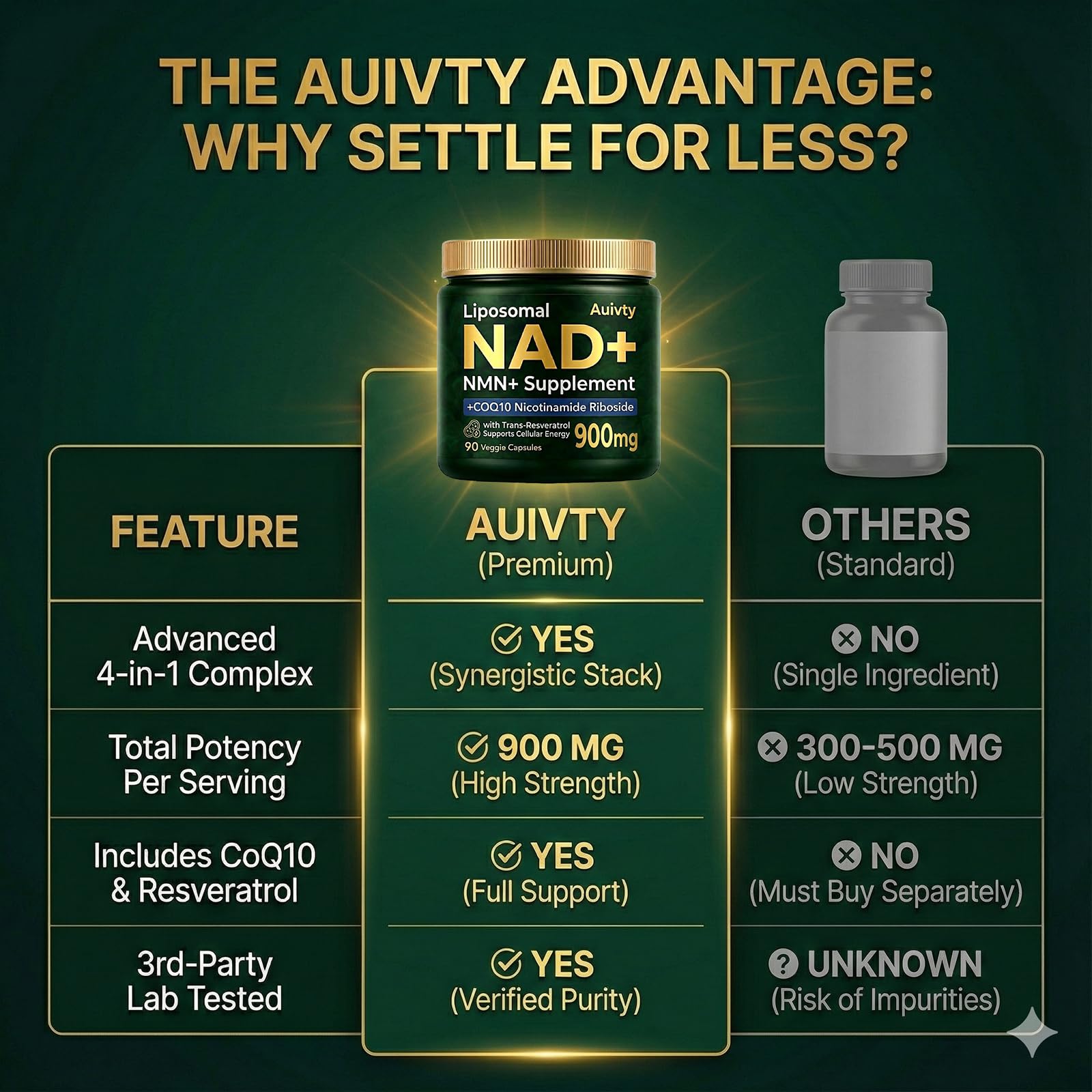 Auivty Liposomal NAD+ NMN Supplement with COQ10, Nicotinamide Riboside, Trans-Resveratrol, 900mg, 90 Veggie Capsules Auivty buy australia supplements