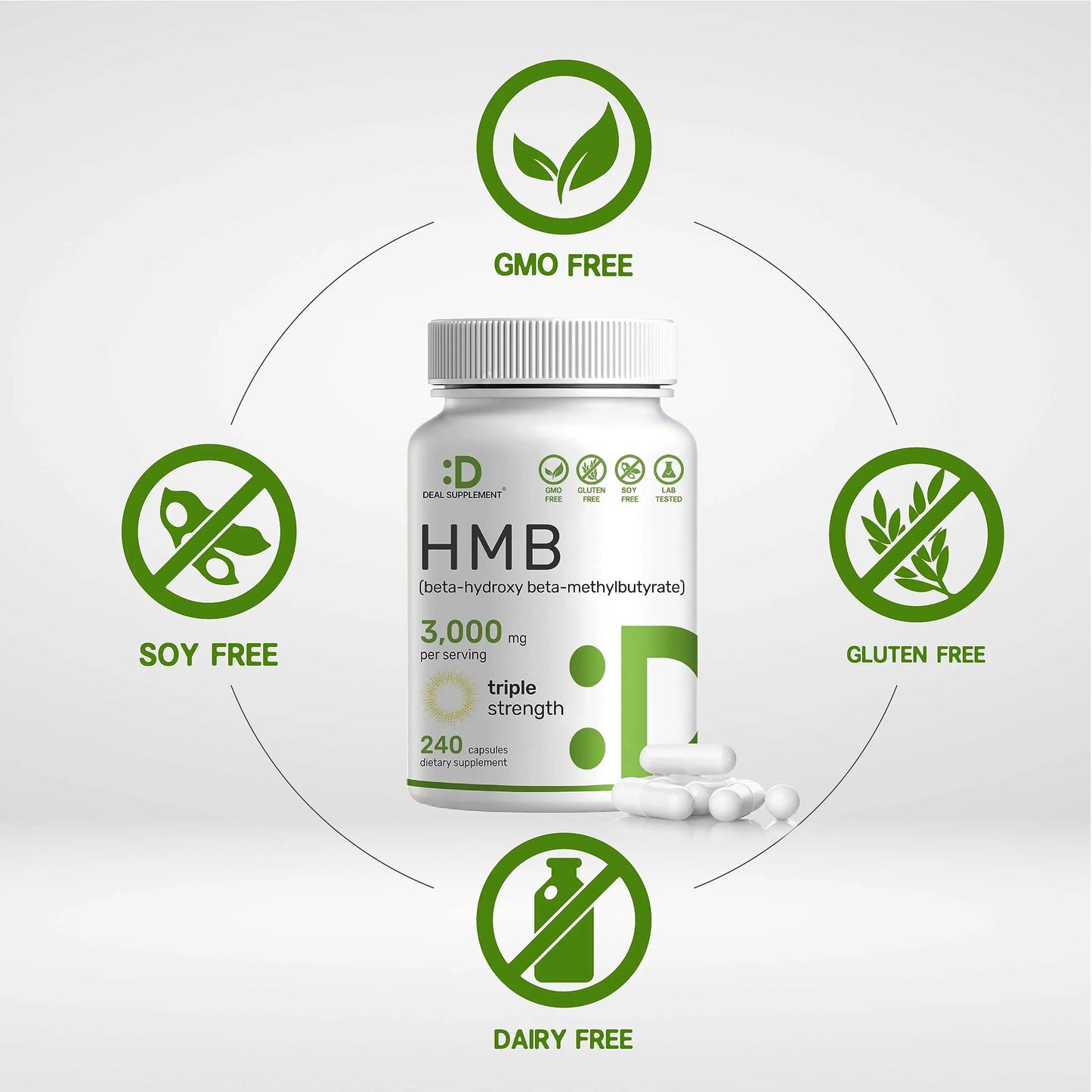 Ultra Strength HMB Supplements 3,000mg Per Serving, 240 Capsules | Third Party Tested | Supports Muscle Growth, Retention DEAL SUPPLEMENT